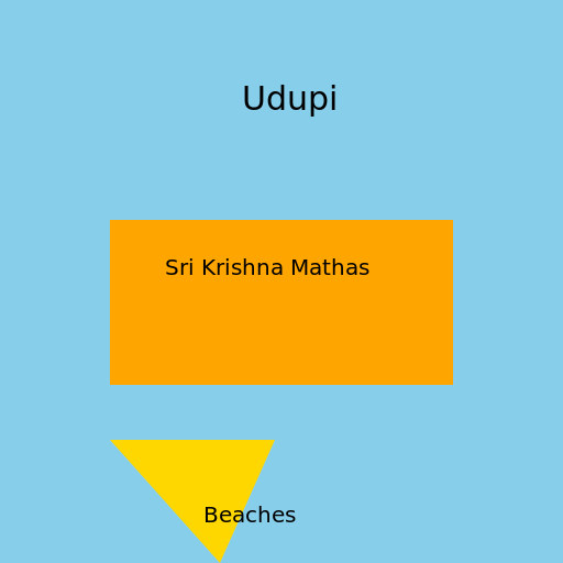 The beautiful city of Udupi - Sri Krishna Mathas, Beaches - DrawGPT