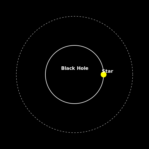 Binary Orbit of Black Hole and Star - DrawGPT