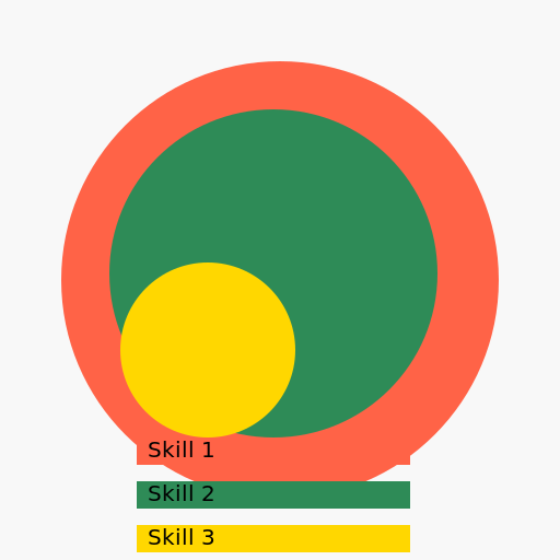 Real Life Sims Skill Tracker Logo - DrawGPT