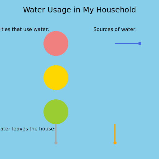 Water Usage in My Household - DrawGPT