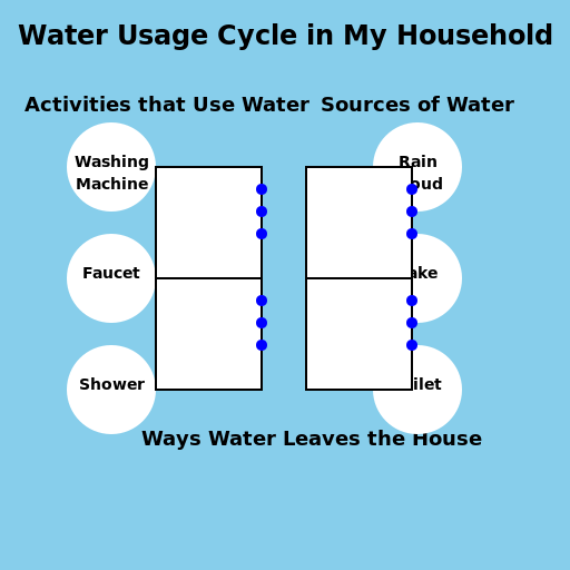 Water Usage Cycle Diagram - DrawGPT