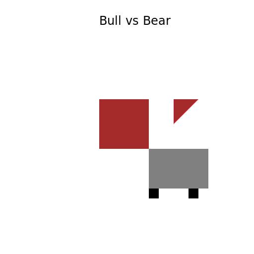 Bull fighting a bear - DrawGPT