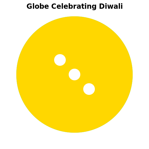 Globe Celebrating Diwali - DrawGPT