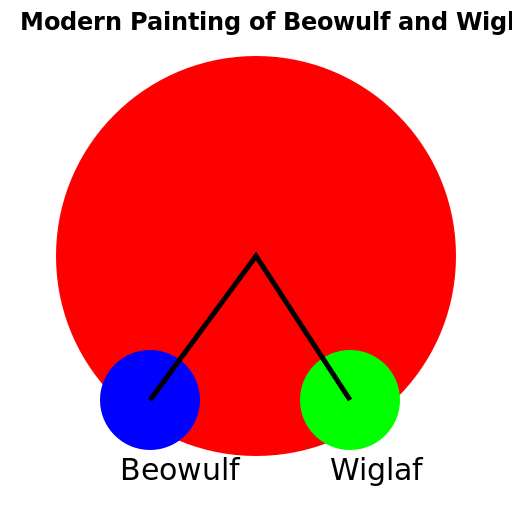 Modern painting of Beowulf and Wiglaf fighting the dragon - DrawGPT