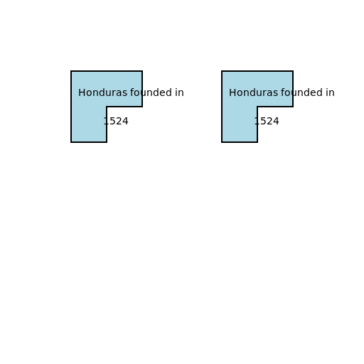 Speech Bubbles of When Honduras Was Founded - DrawGPT