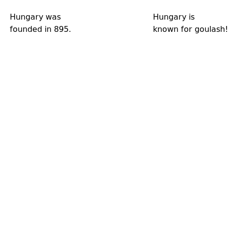 When Hungary Was Founded - DrawGPT