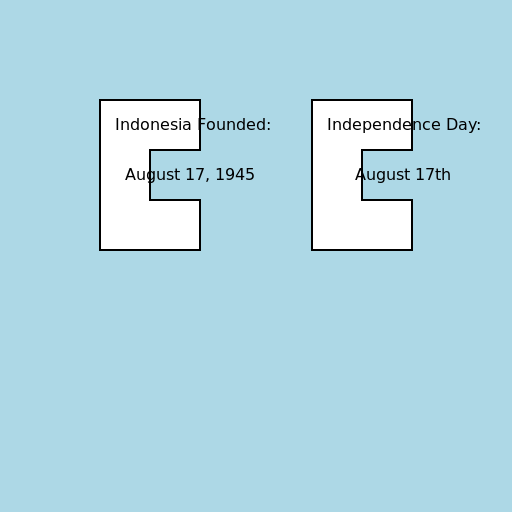 Two Speech Bubbles of When Indonesia Was Founded - DrawGPT