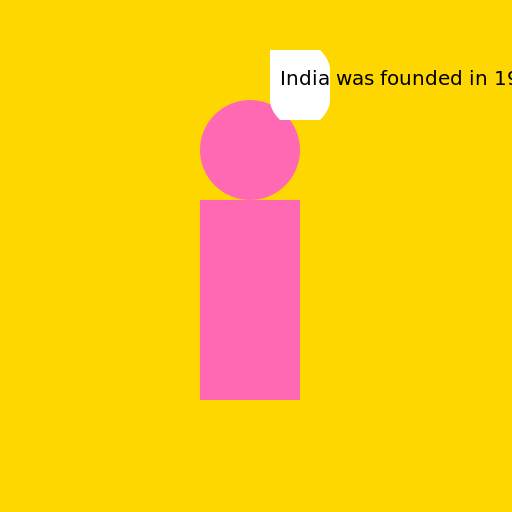 A Person Speaking The Year India Was Founded - DrawGPT