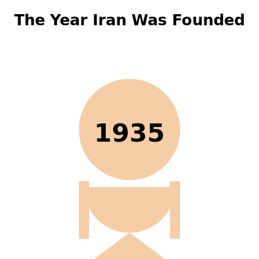 A Person Speaking The Year Iran Was Founded - DrawGPT