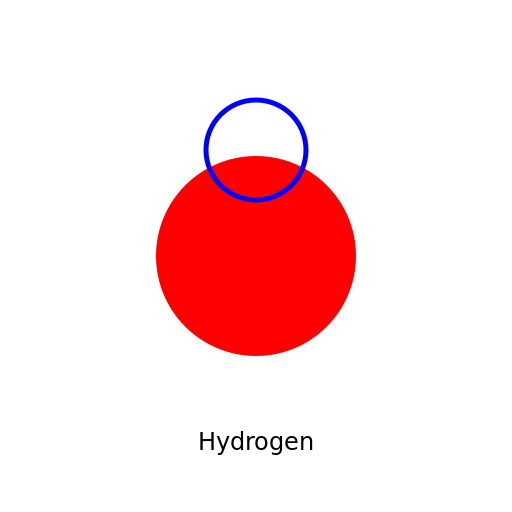 Hydrogen Exists. And It Is An Element. - DrawGPT