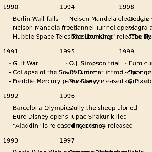 Things That Happened in 1990-1999 - DrawGPT