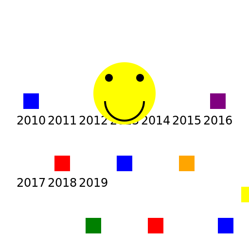 Things That Happened In 2010 And 2011 And 2012 And 2013 And 2014 And 2015 And 2016 And 2017 And 2018 And 2019. - DrawGPT