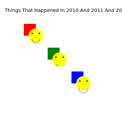 Ten Years of Memories - DrawGPT