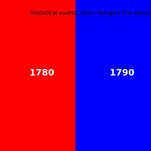 Events In 1780 And 1790 - DrawGPT