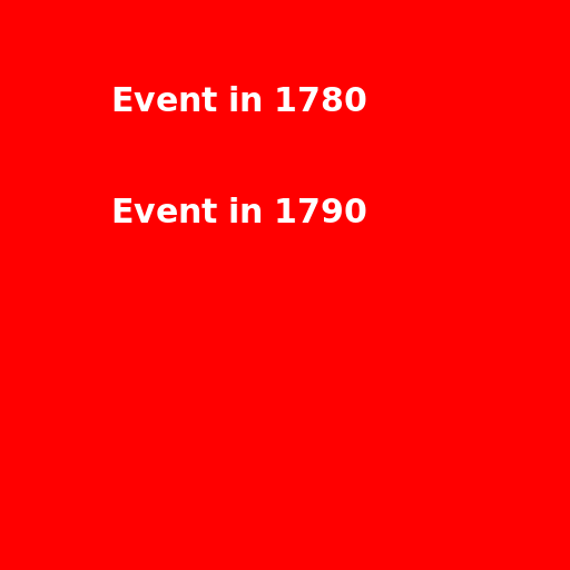 Events In 1780 And 1790 - DrawGPT