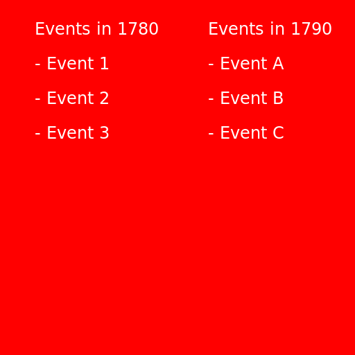 Events In 1780 And 1790 - DrawGPT