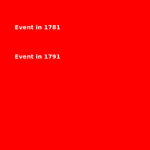 Events In 1781 And 1791 - DrawGPT