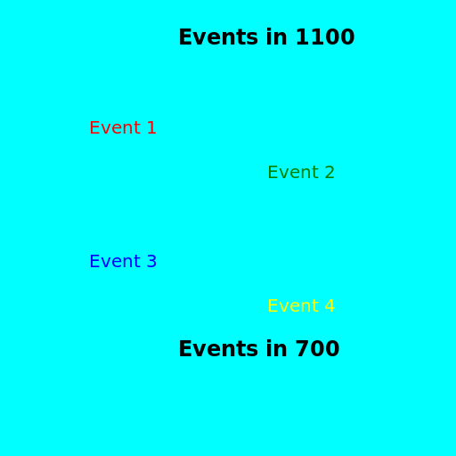 Events In 1100 And 700 - DrawGPT