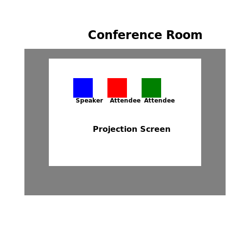 Conference Setting - DrawGPT