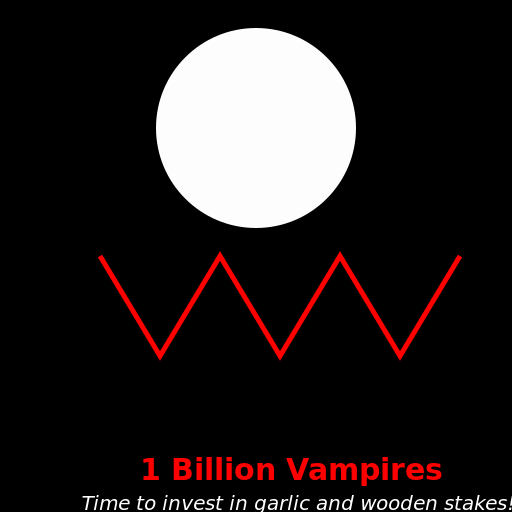 Romania If It Had 1 Billion Vampires - DrawGPT