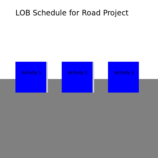 LOB Schedule for a 10km Road Project - DrawGPT