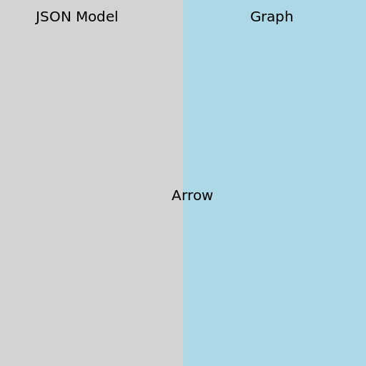JSON Model, Graph, and Arrow - DrawGPT