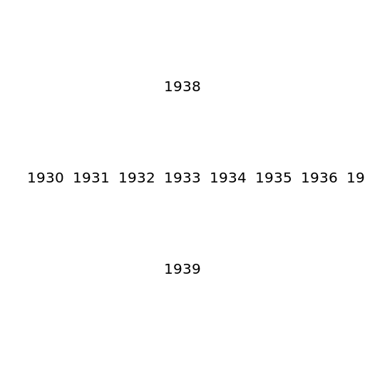 Timeline of Events: 1930-1939 - DrawGPT