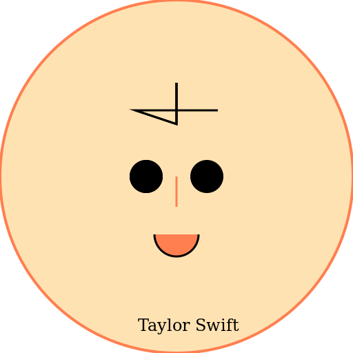 Draw Taylor Swift - AI Prompt #10257 - DrawGPT