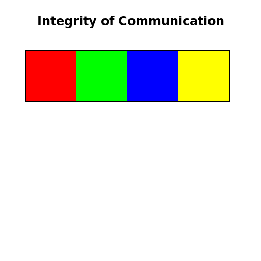 Integrity of Communication - DrawGPT