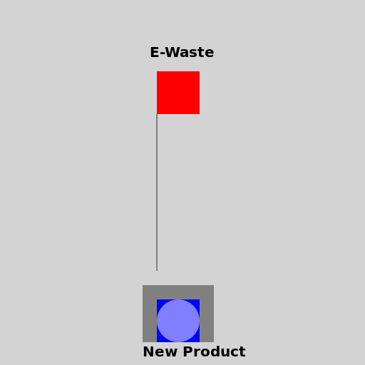 Falling e-waste turning into a new electronic product - DrawGPT