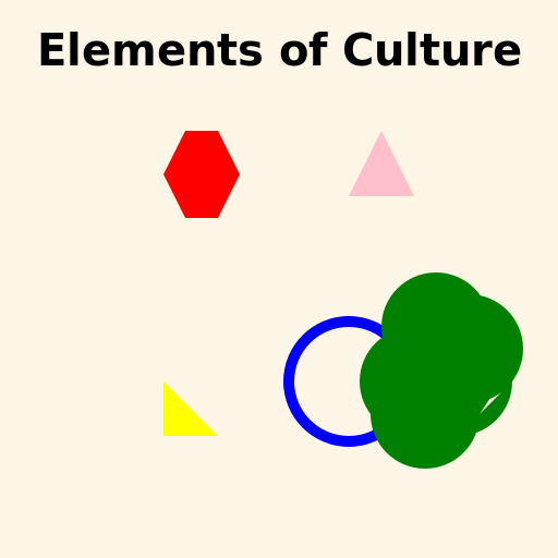 Elements of Culture - DrawGPT
