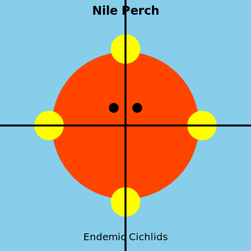 Nile Perch Eating Endemic Cichlids - DrawGPT