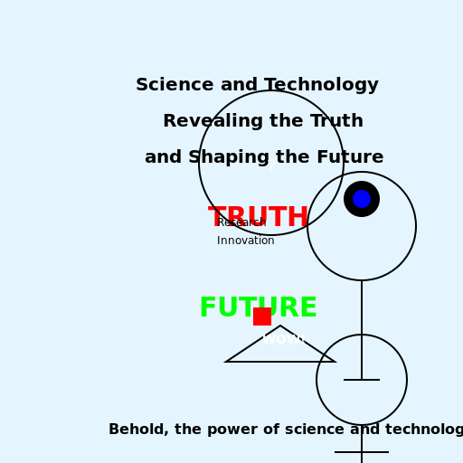 Science and Technology Revealing the Truth and Shaping the Future - DrawGPT