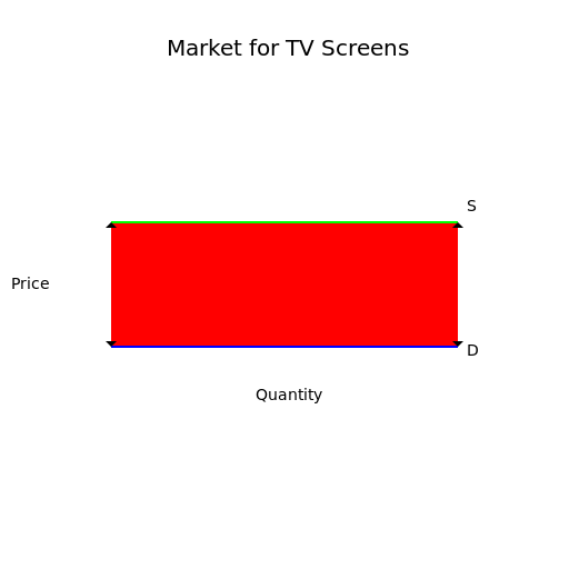 Market for TV Screens - DrawGPT