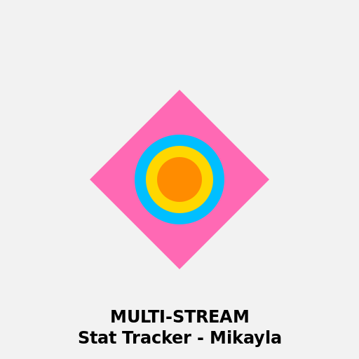 MULTI-STREAM Stat Tracker - Mikayla Logo - DrawGPT