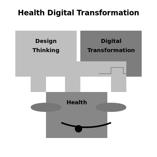 Health Digital Transformation with Design Thinking - DrawGPT