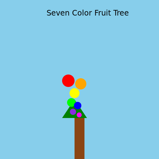 Seven Color Fruit Tree - DrawGPT