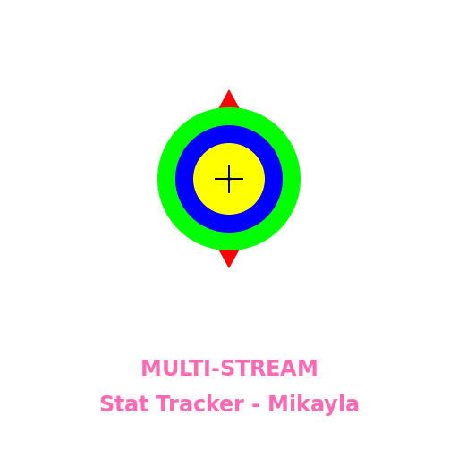 MULTI-STREAM Stat Tracker - Mikayla Logo - DrawGPT
