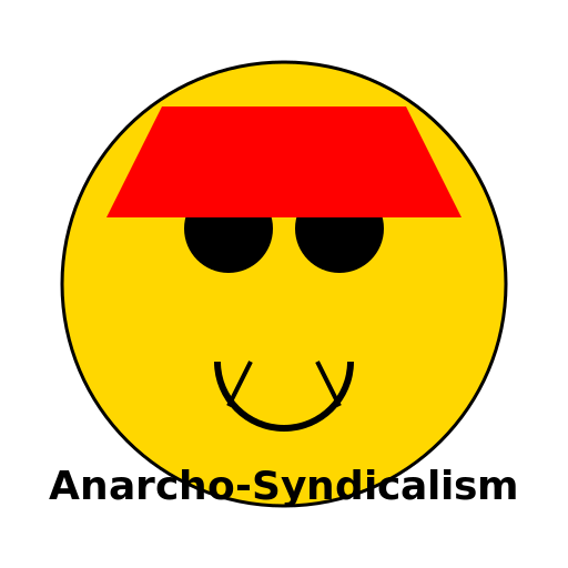 Anarcho-Syndicalism - DrawGPT