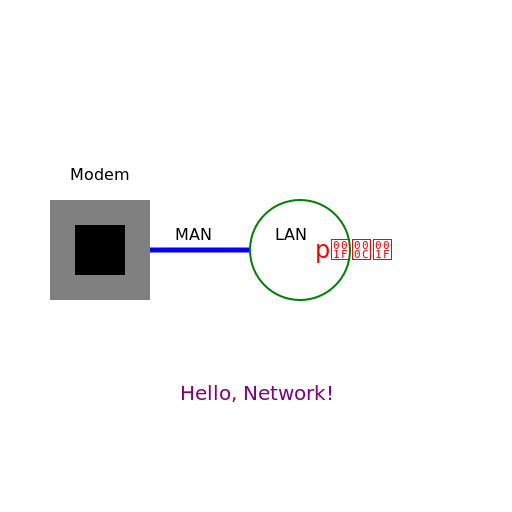 Imaginary Network Architecture through Modem, MAN, LAN - DrawGPT