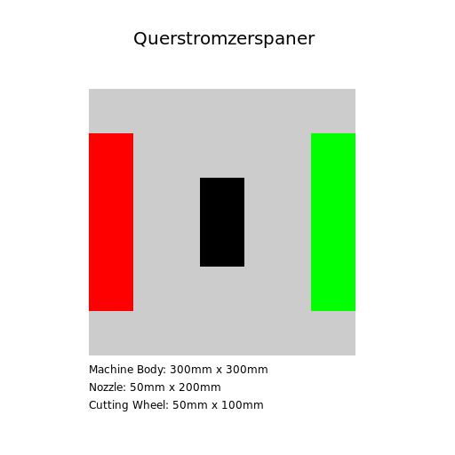 Querstromzerspaner Aufbau - DrawGPT