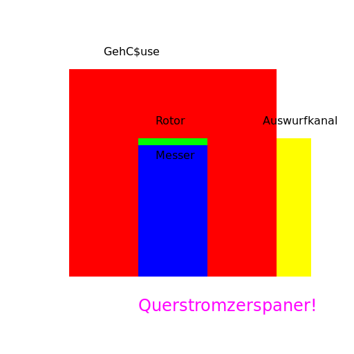 Querstromzerspaner - Der Schredder des Maschinenbaus - DrawGPT
