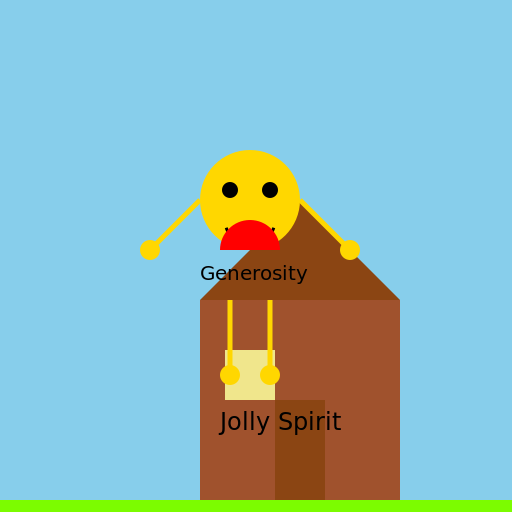 Danny the Jolly and Generous Fellow - DrawGPT