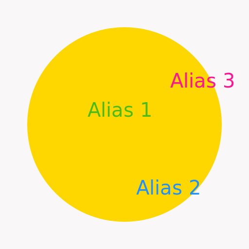 Common Idea Aliasing - DrawGPT
