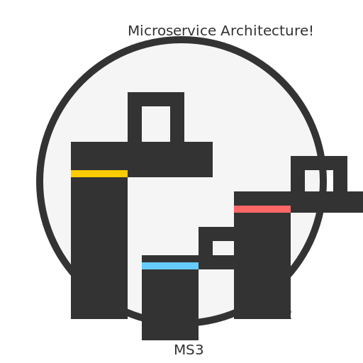Microservice Architecture - DrawGPT
