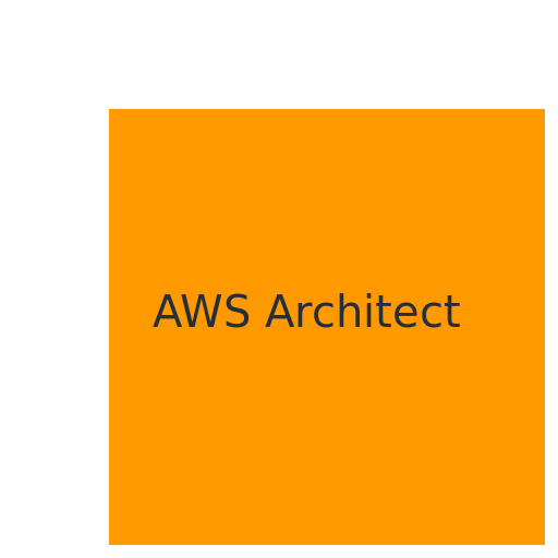 AWS Architect - DrawGPT