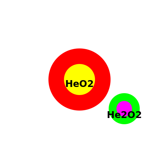 Chemical Confusion - DrawGPT