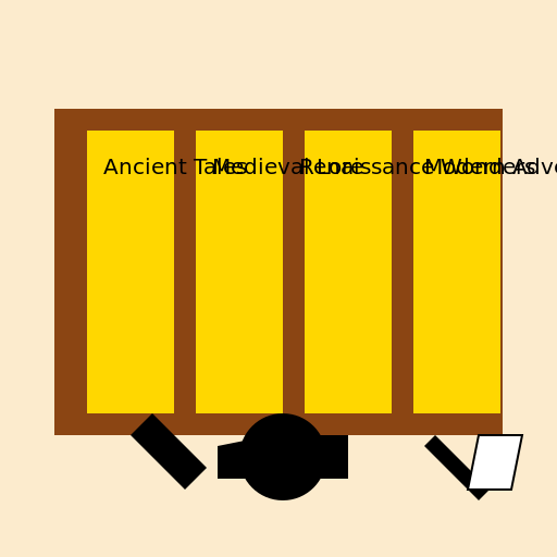 The Evolution of Books - DrawGPT