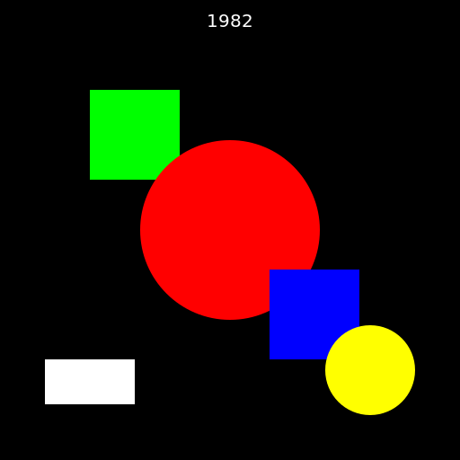 Time Travel to 1982 - DrawGPT