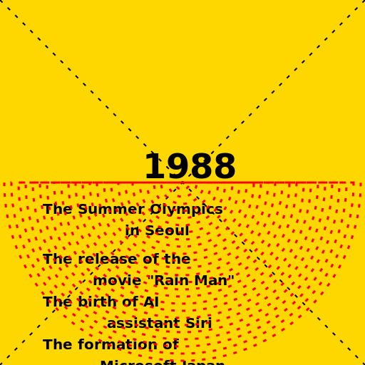 Time Travel to 1988 - DrawGPT